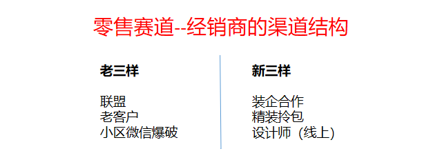 警惕！門窗行業流量池已悄悄轉變_4